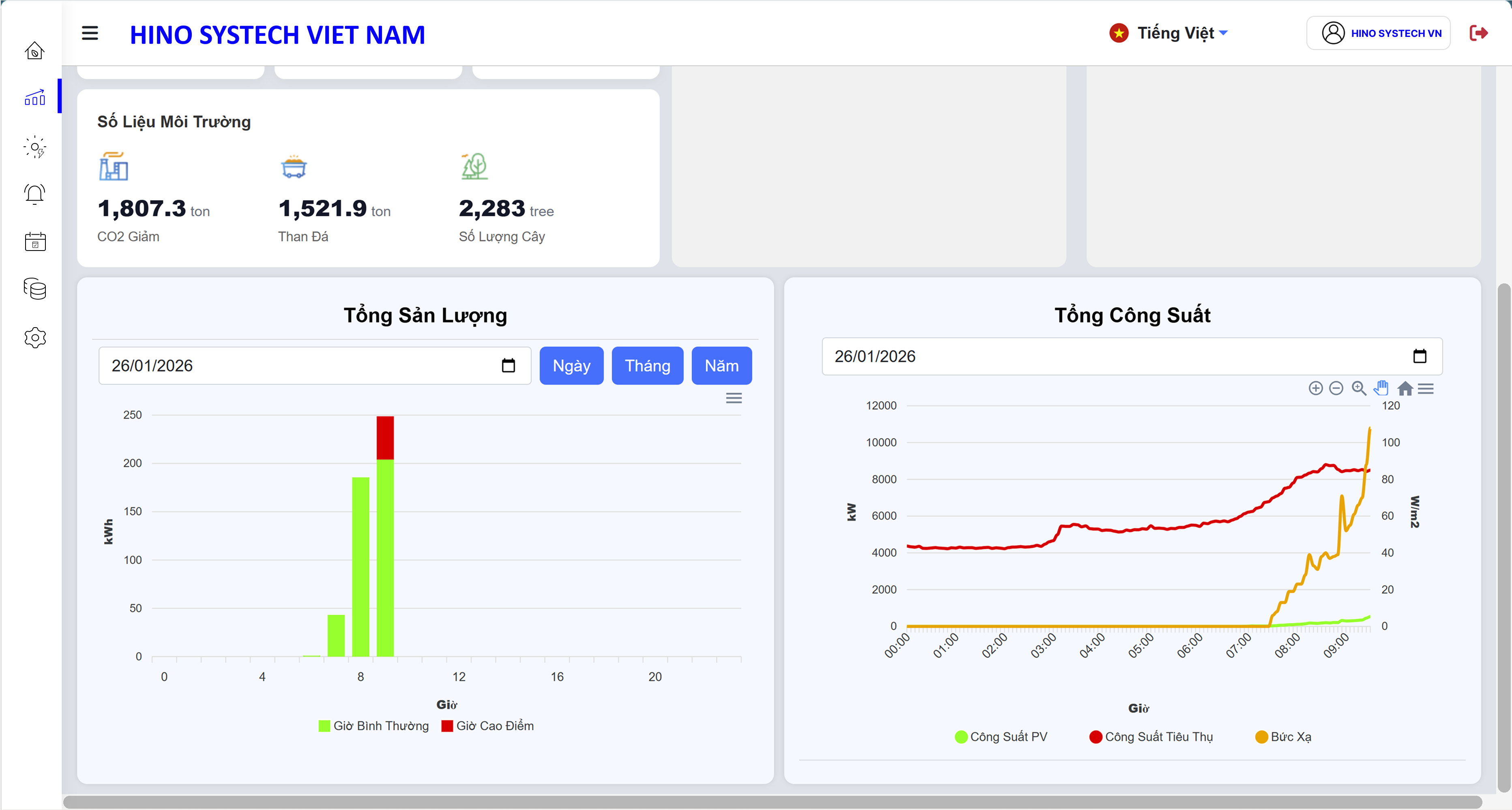 HINO OCC – Giám sát vận hành